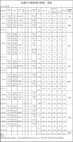 福建金森林業股份有限公司伐區木材生產銷售招標公告第二期