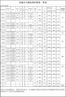 福建金森林業股份有限公司 伐區木材生產銷售招標公告 第三期