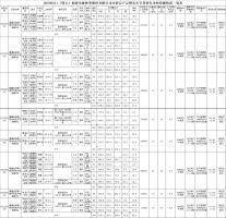 2022-02-11福建金森林業股份有限公司木材定產定銷競買交易項目公告