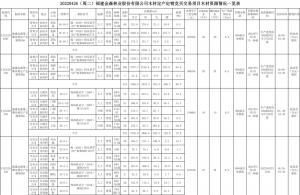 2022-04-26 木材定產(chǎn)定銷競(jìng)買交易項(xiàng)目公告